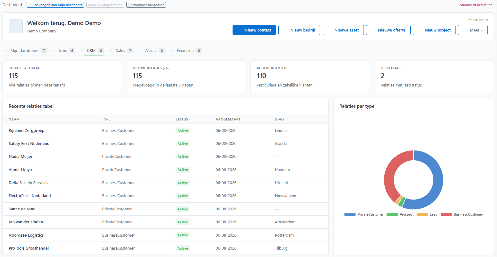 MyKlerk dashboard voor CRM-relaties