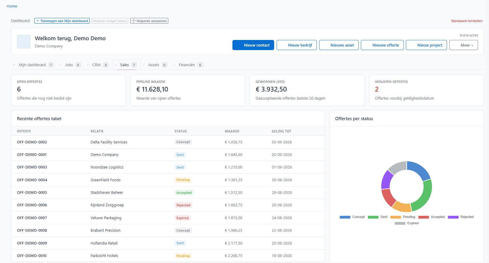 MyKlerk dashboard voor offertes